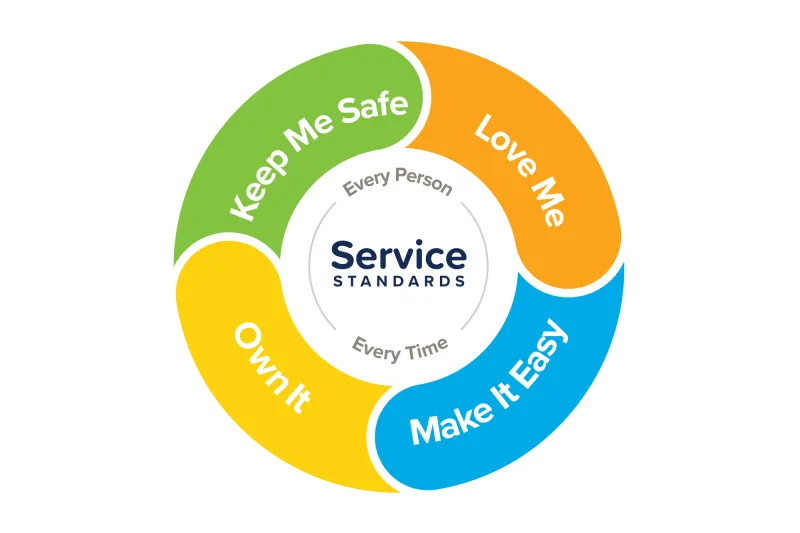 Service Standards